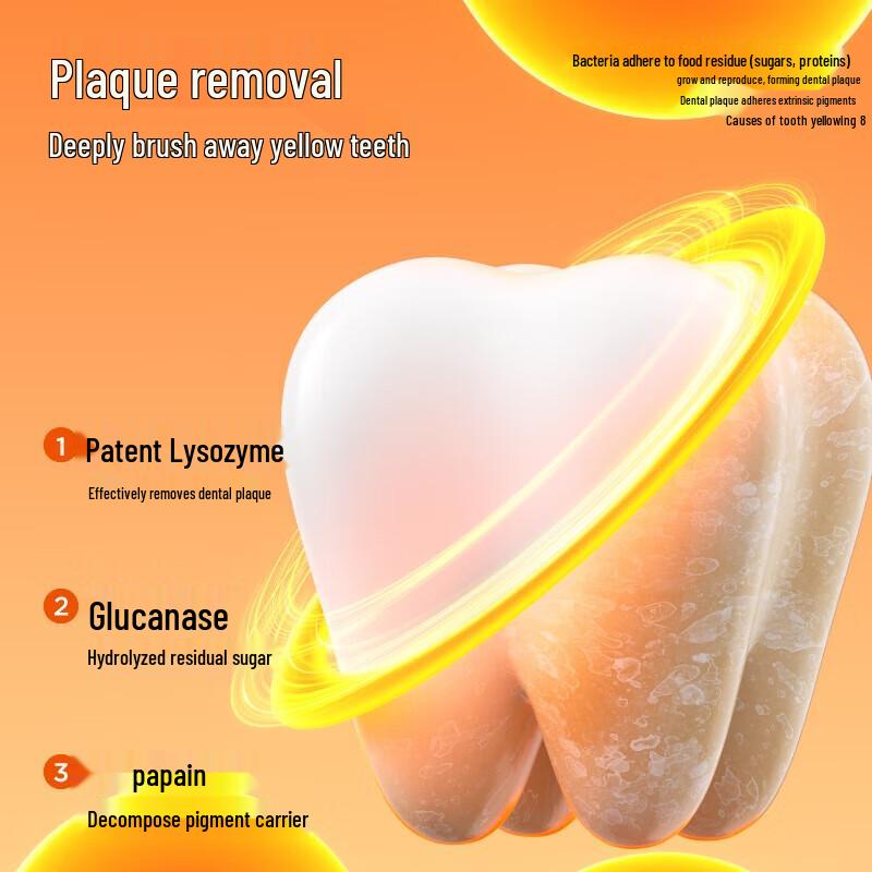 Canban Lysozyme Toothpaste