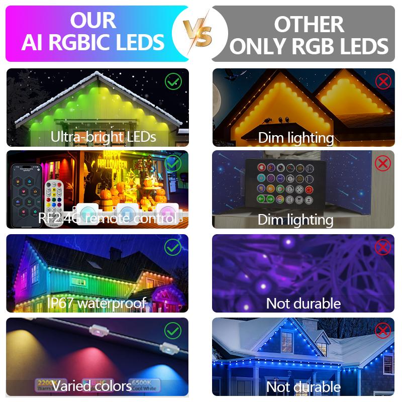Smart Eaves Lights RGB Permanent Outdoor Lights LED String Lights with App/Remote Control for House Roof Holiday Decoration