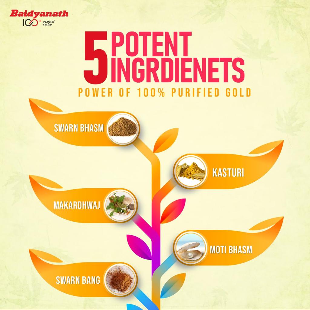 Baidyanath Siddha Makardhwaj Special 10 Tablets , Vitality, and General Weakness Rejuvenation