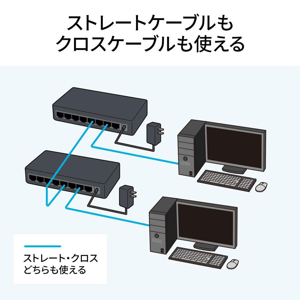 SANWA SUPPLY LAN-GIGAP801BK Gigabitový přepínaný rozbočovač, 8 portů, s magnetem, detekcí smyčky, lehký plastový kryt
