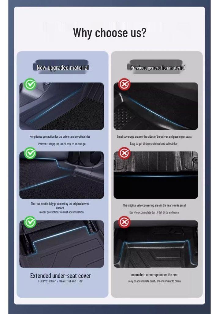 Fengshen L7 TPE Full Coverage Floor Mats: Driver's Foot Pad, Carpet, and Trunk Mat