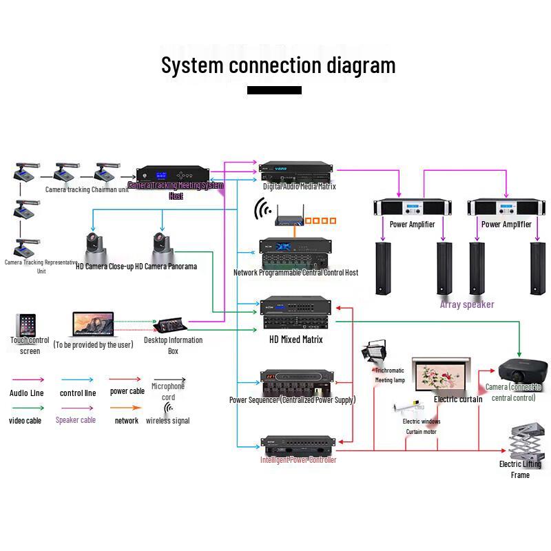 HuiDu Professional Conference Matrix System Components (CN Version)