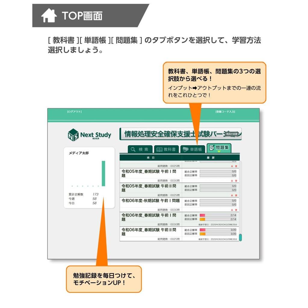 media5 Next Study Information Security Registered Specialist Exam Prep 1-Year Course Japanese Study App