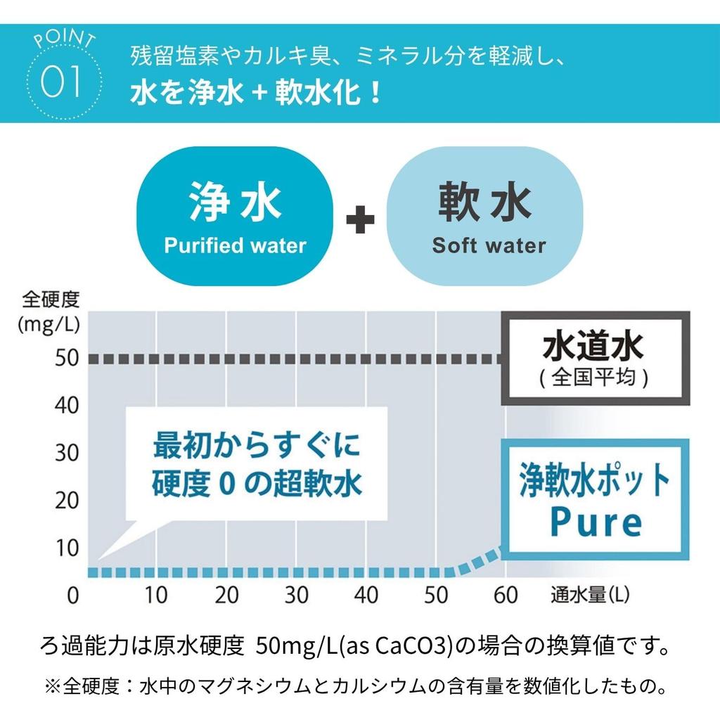 HARIO Pure Water SoftenerPitcher Replacement Cartridge (JNPC-1)