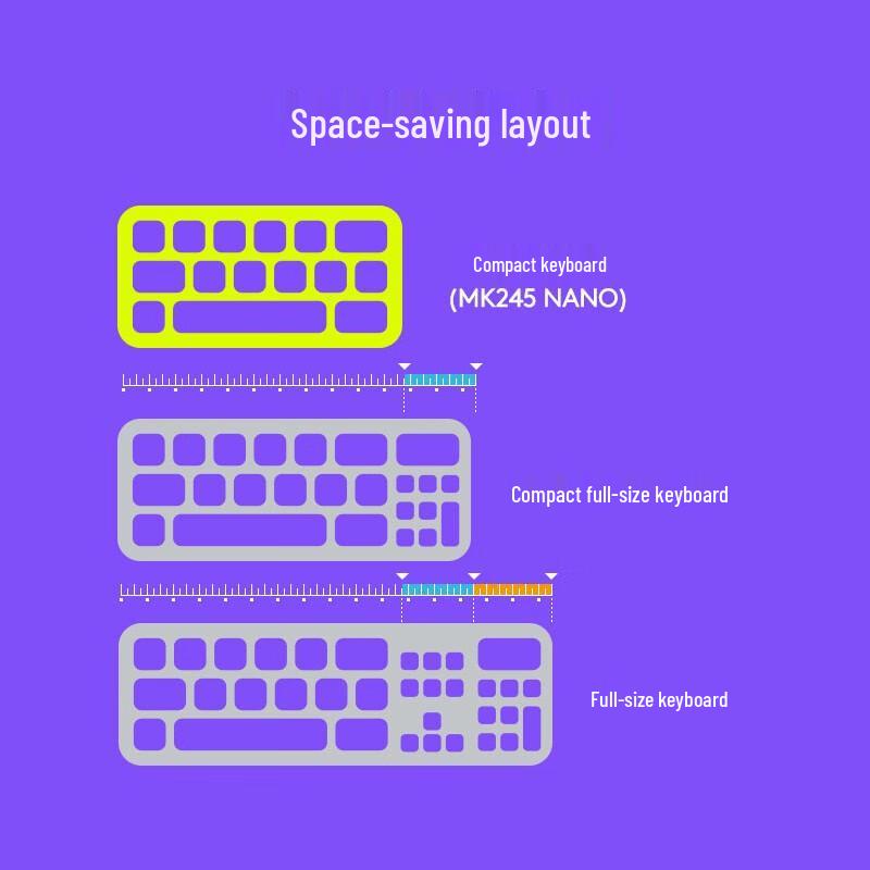 Logitech MK245 Nano Wireless Keyboard and Mouse Combo