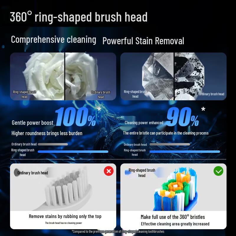 Haochi Liangpin Adult Toothbrushes