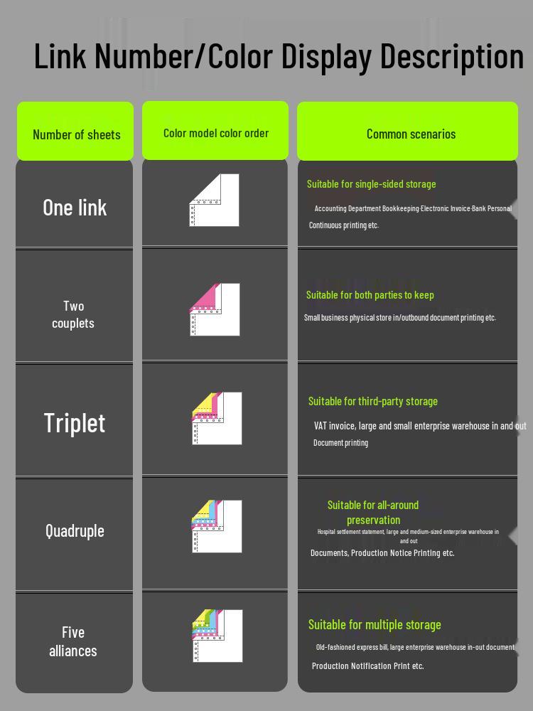 Triplicate Pinfeed Paper, Half-Fold 241: Computer Printout Paper for Duplicate/Triplicate 4-Part Invoices