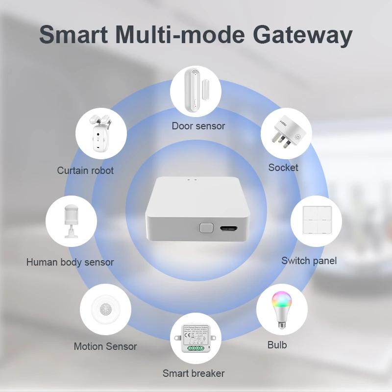 RSH Tuya Multi Mode Gateway ZigBee+BLE Hub Wireless Smart Home Appliances Remote Controller Bridge Compatible Alexa Google