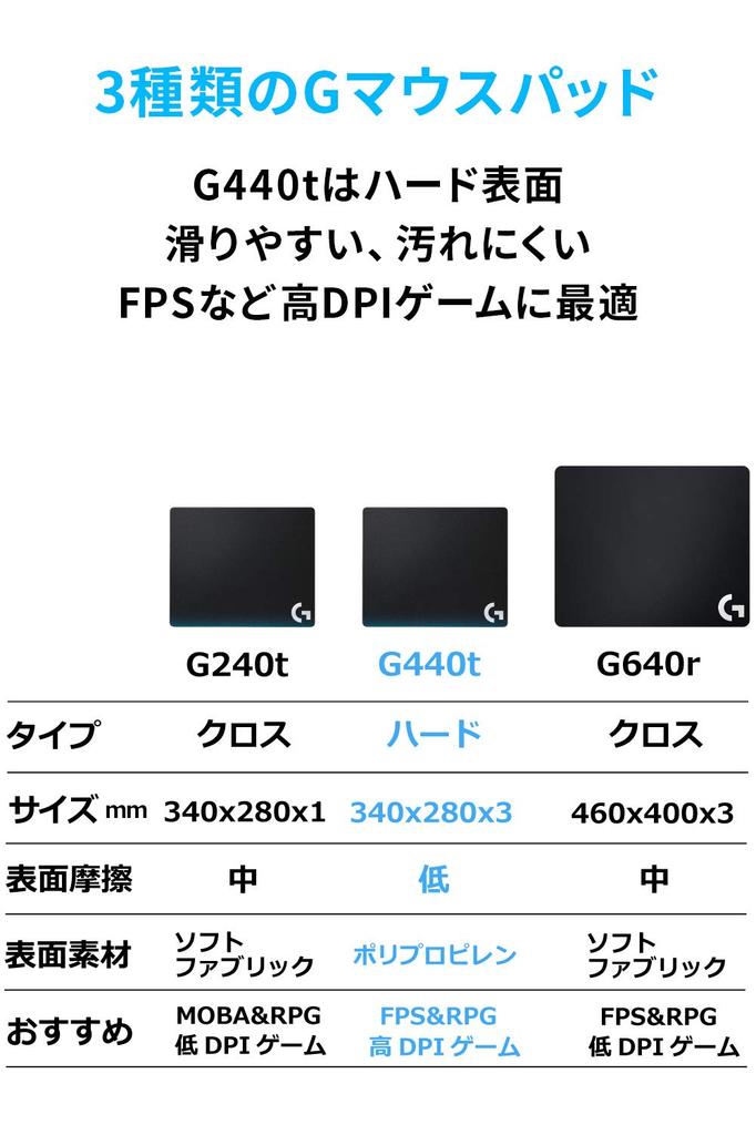 Logitech G Gaming Mauspad G440t Hartoberfläche Standardgröße Mauspad (Offizielles japanisches Produkt) [Final Fantasy XIV Empfohlenes Peripheriegerät]