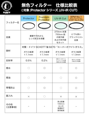 KANI 77mm Lens Protection Filter Premium LR MC Protector: Features Super White Glass, Premium Coating, 0.2% Low Reflection, Slim Frame, Water-repellen