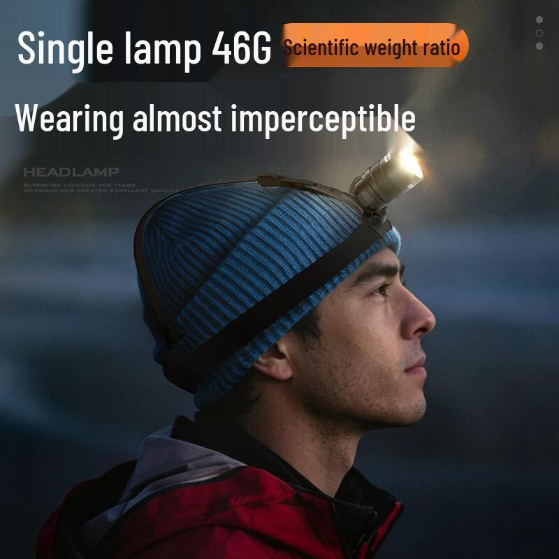 SupFire Rechargeable LED Headlamp