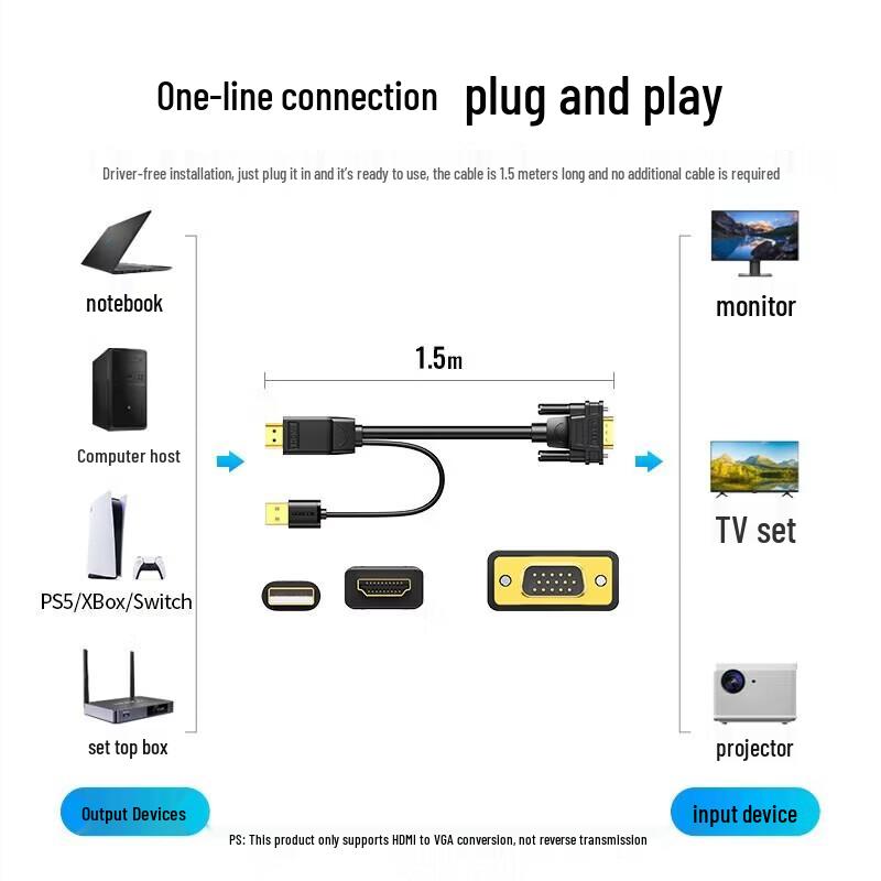 UGREEN HDMI to VGA Converter Cable