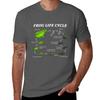 Frog Life Cycle Tshirt Moisture Control Sports Tee Tshirt