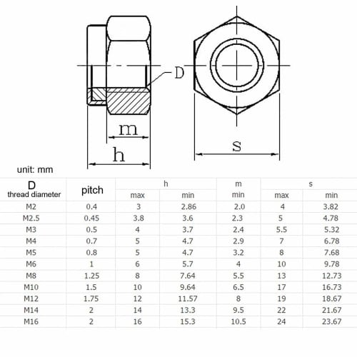 MOCOXYKLXY Hex Flange Nuts, 304 Stainless Steel, Pack of 40, M6, Serrated Hex Flange Lock Nuts, Carbon Steel, Silver Tone