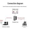 YSX Medium-Large Video Conferencing Solution (CN version)