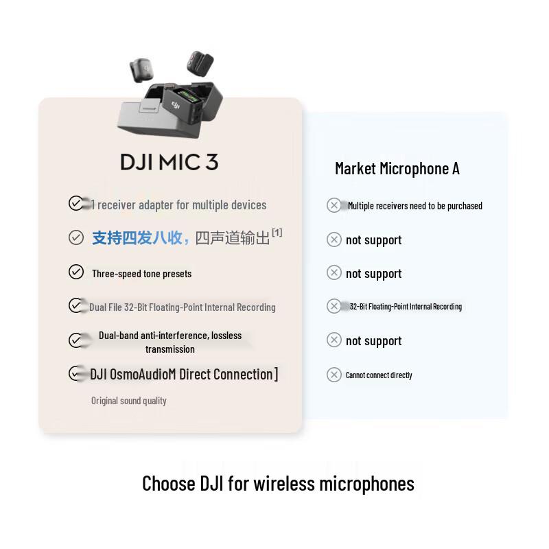 Sistem de microfoane wireless DJI Mic 3