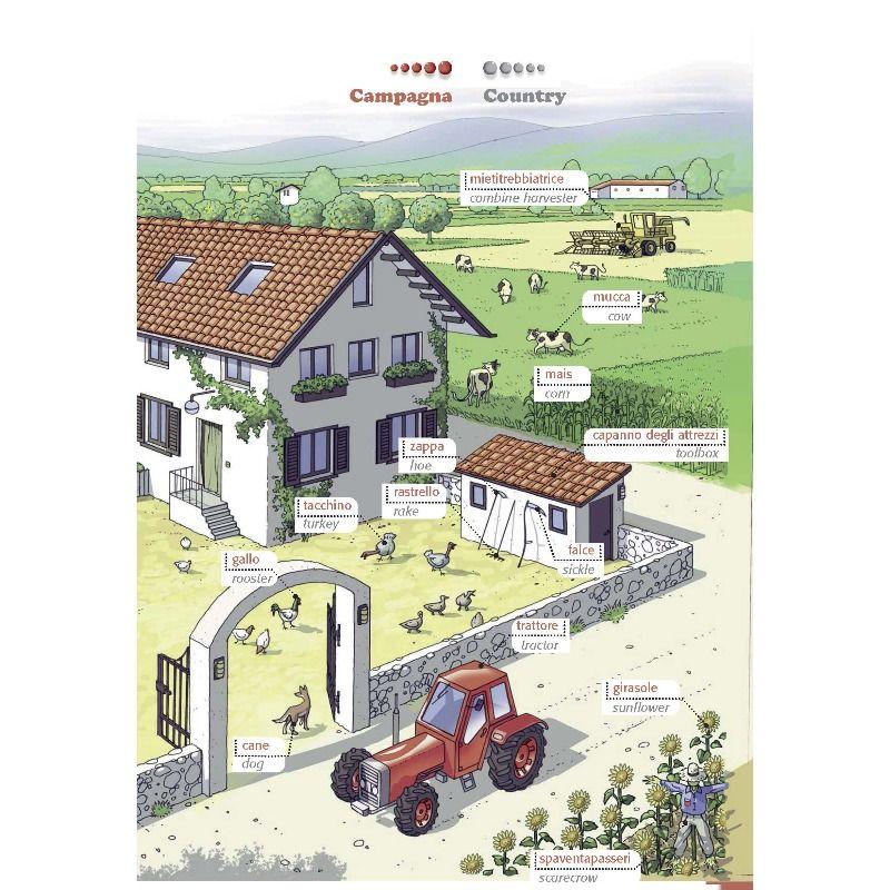 Metal Wall Poster, Agricultural Art, Decorative, 20x30cm