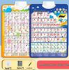 English Phonemes & Alphabet Audio Wall Chart for Pronunciation and Phonics Training