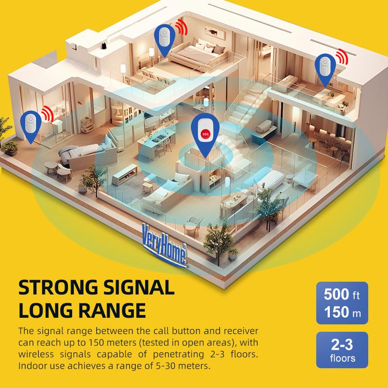 Wireless Elderly SOS Emergency Call Button with Vibration, Portable Personal Alarm for Senior Care, Remote Notification, Help
