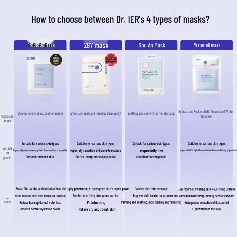 Dr. Alva Probiotic Balancing Repair Mask