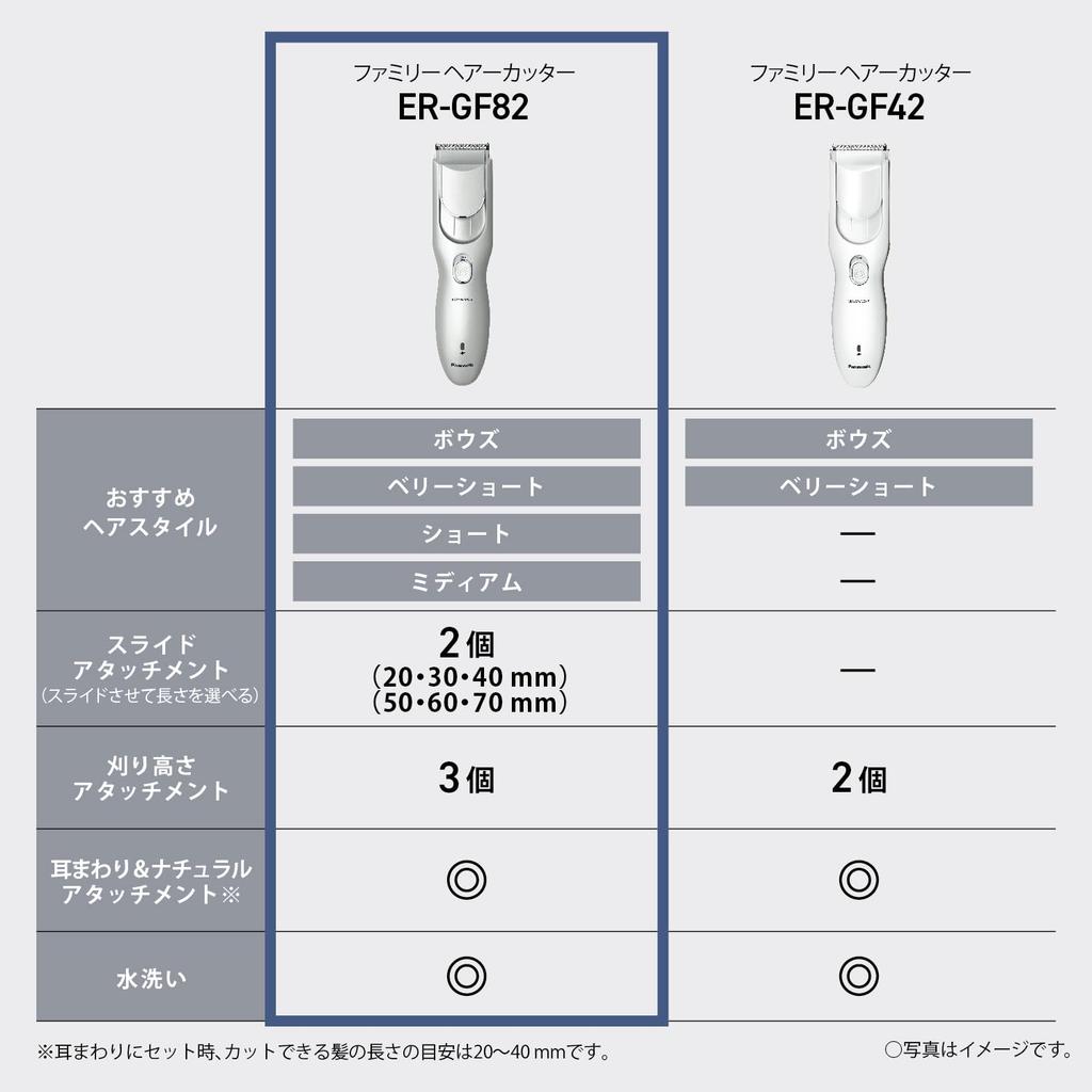 Panasonic Hair Clipper, Family Type, Rechargeable, AC Powered, Silver, ER-GF82-S, Released In 2024