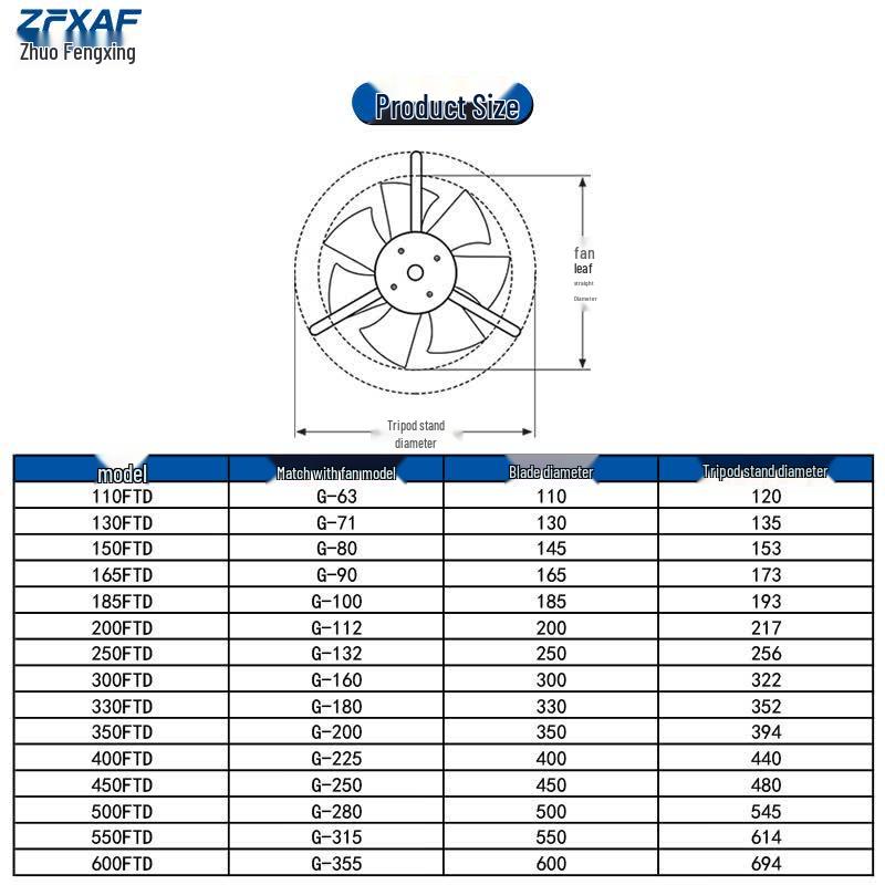 ZFXAF G Series Inverter Motor Cooling Fan Module