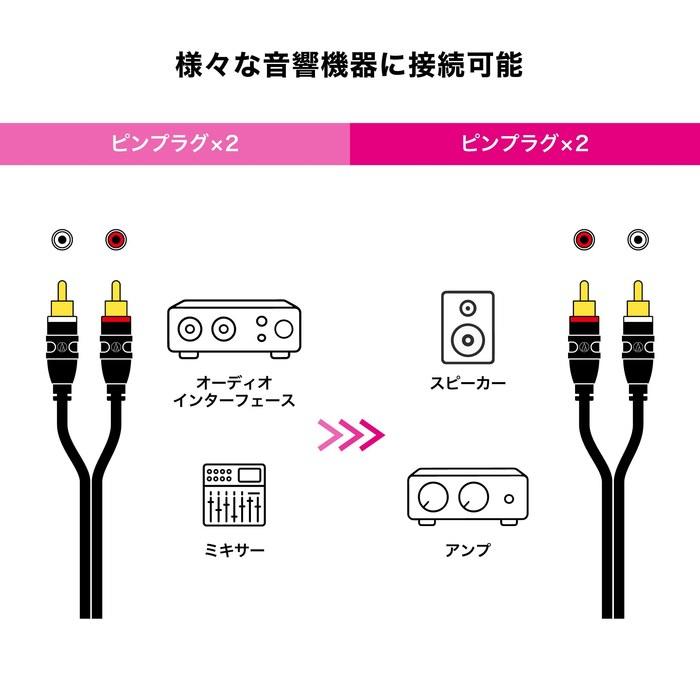 Audio-Technica RCA Audio Cable 3.0m (RCA Male x 2 - RCA Male x 2) AT-MI64/3.0