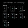 Ugreen 65W GaN Multi-Port Fast Charger Set