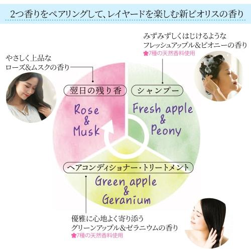 SALON STYLE KOSE Biolis Botanical Shampoo (Smooth & Sleek) Refill Large Capacity 680mL (2 regular size) Includes bonus