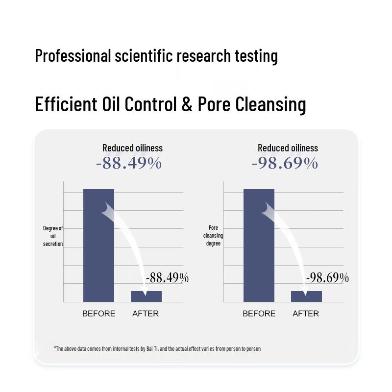 Booti Oil Control Hair & Body Travel Set