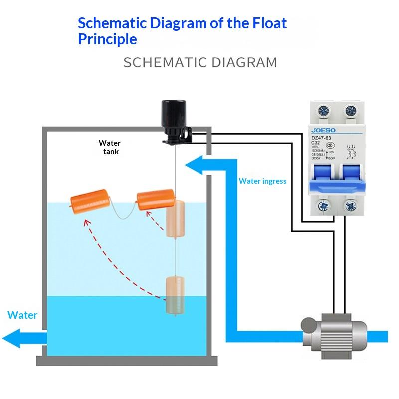 1 Set Liquid Level Controller Automatic Float Switch Pumping And Drainage Float Ball Valve Water Level Switch