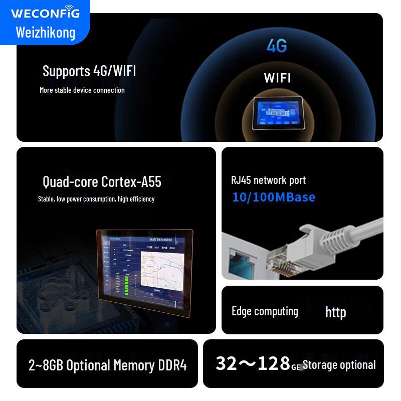 Embedded Industrial IoT Gateway & Communication Manager