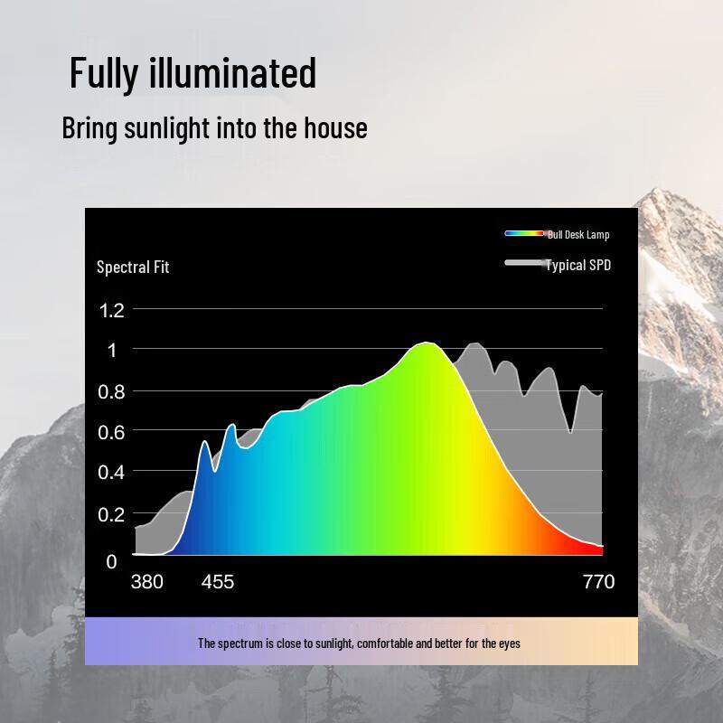BULL Full-Spectrum Desk Lamp with 2-Socket 20W Fast Charger