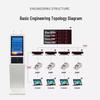 Interactive Touch Screen Queuing & Information Kiosk