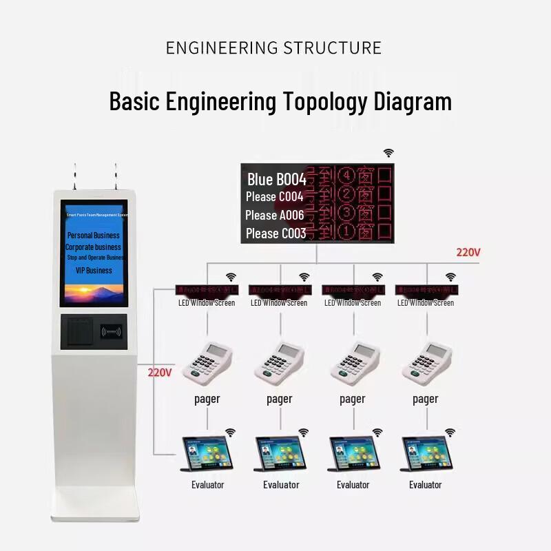 Interactive Touch Screen Queuing & Information Kiosk
