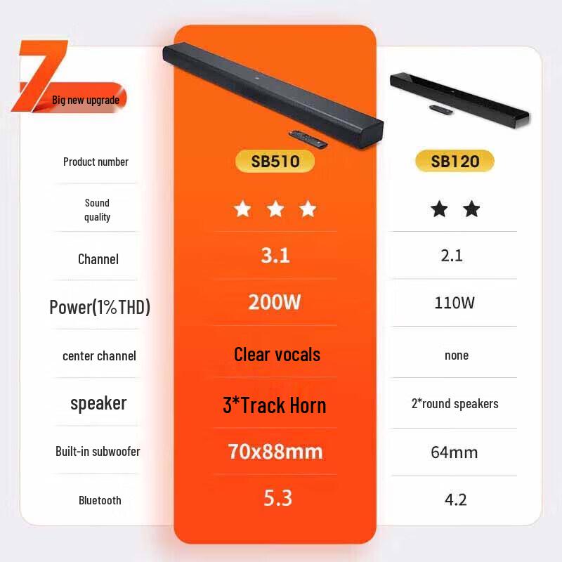 JBL SB510 3.1 Dolby Atmos Soundbar