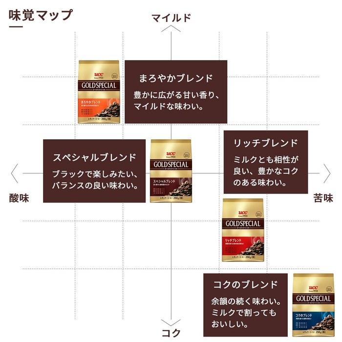 [Gold Special] Rich Blend Coffee (Ground) 1000g (1 bag)