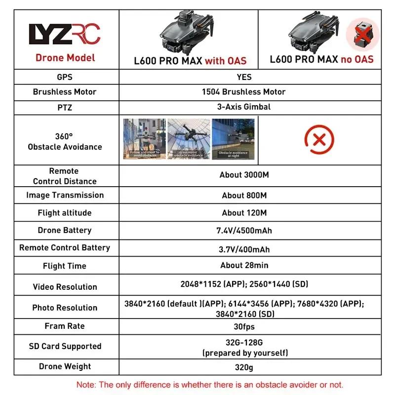 LYZRC L600 PRO MAX GPS Drone 4K HD Dual Camera Professional Dron Three-Axis Gimbal Brushless Motor 5G WIFI FPV RC Quadcopter Toy