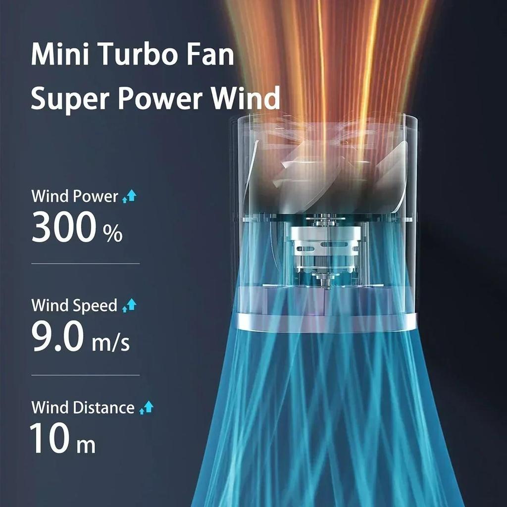 Portable Handheld Fan 1-100 Speeds Adjustable Turbo 3000mAh Battery Fans with LED Display Rechargeable Ice Cooling Personal Fan