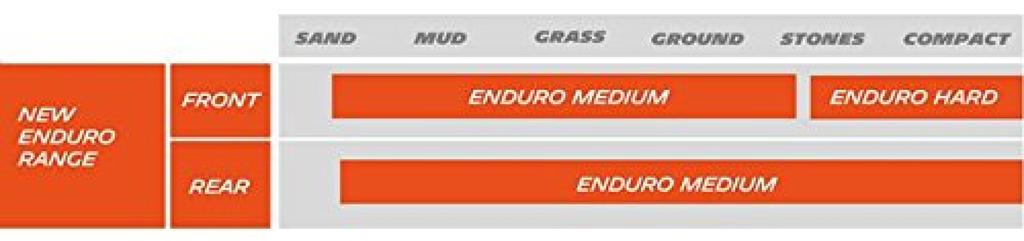 Michelin ENDURO MEDIUM Rear Motorcycle Tire 70R Tube Type for 705550 140/80-18 M/C (TT) Motorcycles,