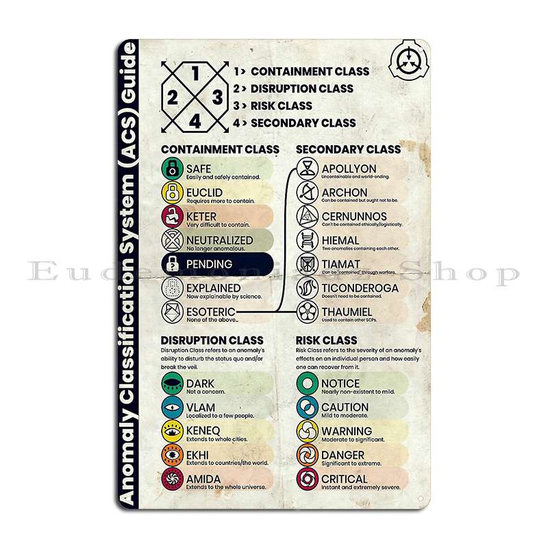 

Scp Anomaly Classification System Poster Aged Version Metal Sign Wall Decor Funny Club Printing Customized Tin Sign Poster 20x30cm（7.8x11.8inch）