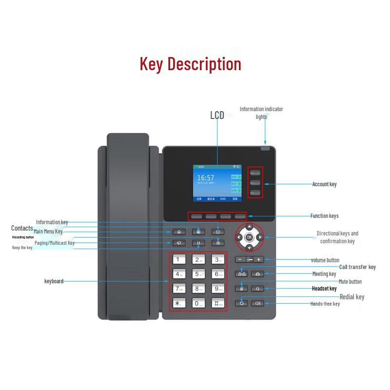 Yijiatong IP303WP WiFi SIP IP Phone (CN version)