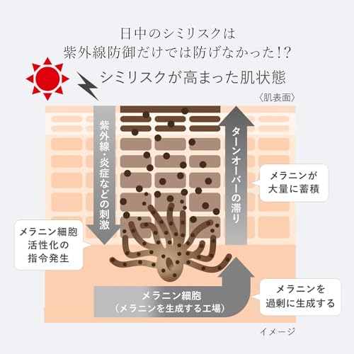 Haku Day Brightening UV For Morning/Daytime (Serum/Cream/Emulsion) Unscented 45mL