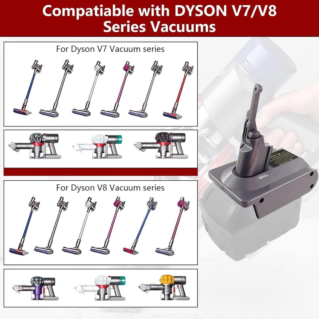 Replacement for Dyson V7V8 Vacuum Battery,Battery Adapter for Milwaukee 18V Lithium Battery,for Dyson V7V8 Absolute V7V8 Animal