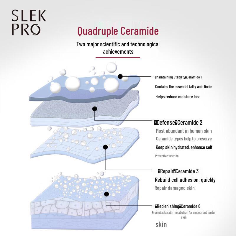 SLEK PRO Hydrating Hair & Body Care Gift Set