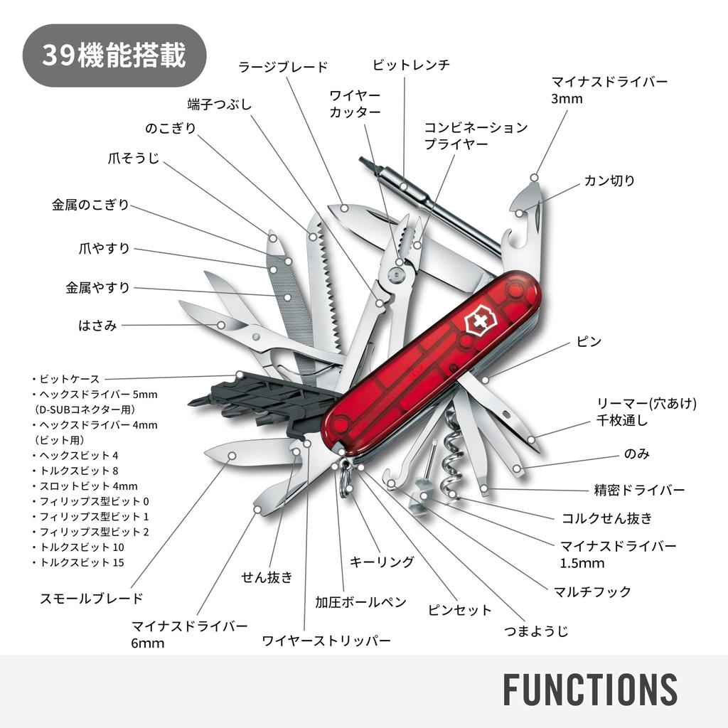 VICTORINOX CyberTool L Swiss Army DIY Precision Screwdriver PC Disassembly Tool with 39 Functions Knife, Multi-Function Knife, Set, Set, Swiss-Made