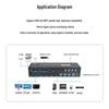 Boyang 4-Port HDMI 2.0 KVM Switch