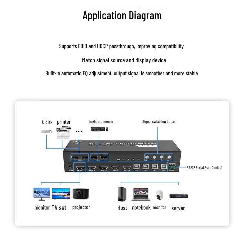 Boyang 4-Port HDMI 2.0 KVM Switch