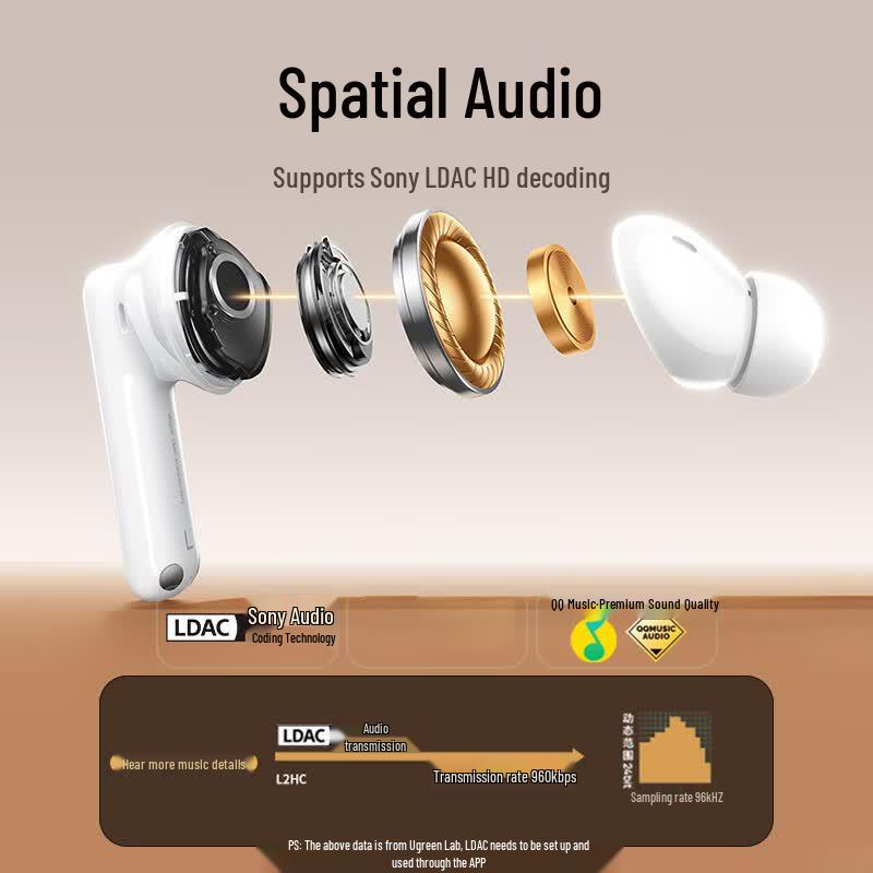UGREEN HiTune Max5 Noise Cancelling In-Ear Earbuds