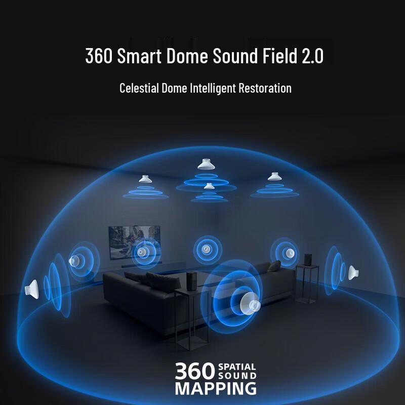 Sony HT-A8000 Soundbar with RS8 Wireless Rear Speakers CN Plug (adapter Included)